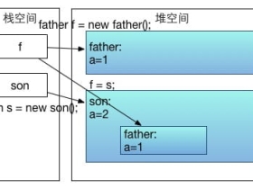 Java基础学习：面向对象之多态