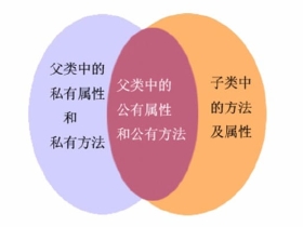 Java基础学习：面向对象之继承extends